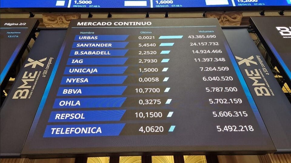 The Ibex 35 closes the week below 17,100 with the punishment of ArcelorMittal and IAG