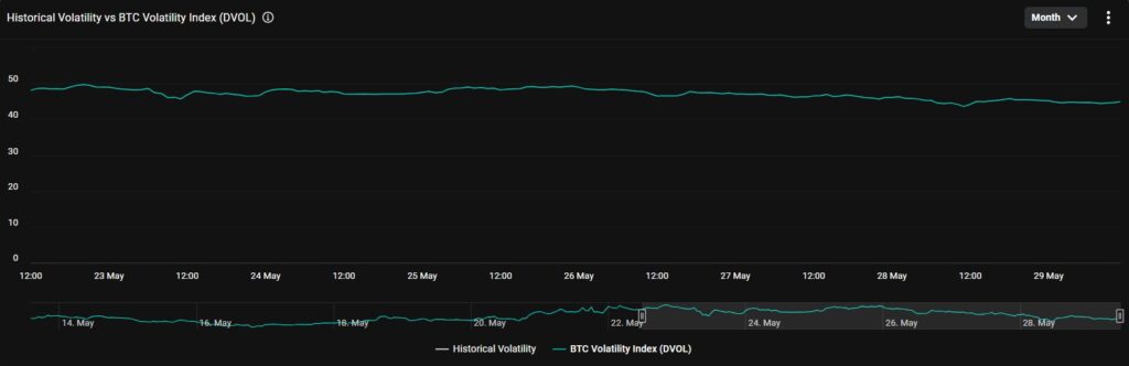 DVOL DVOL INDEX GRAPH.