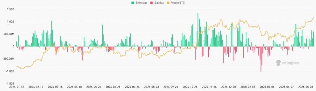 Bitcoin ETF and output graph.