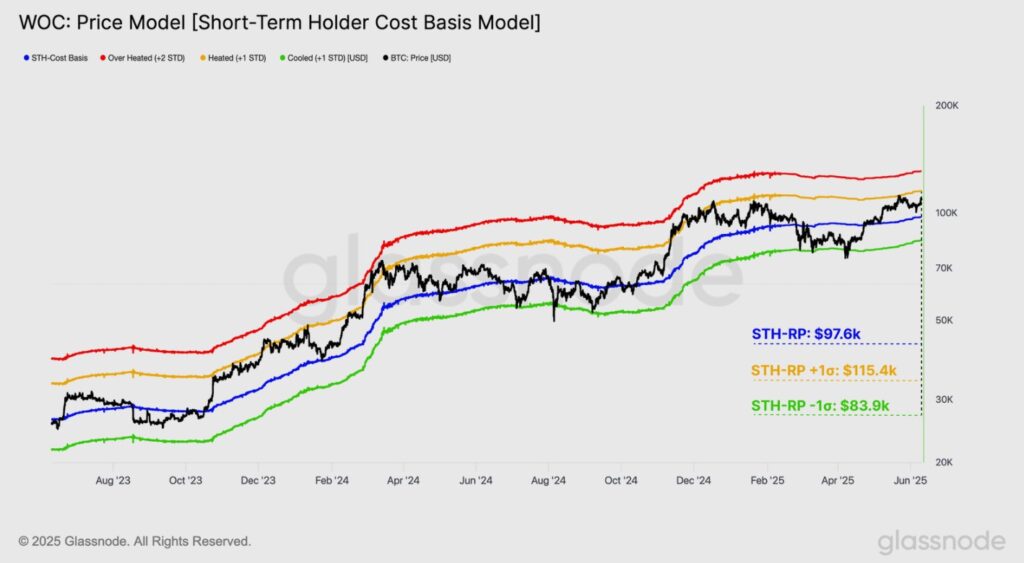 Bitcoin price and resistances.