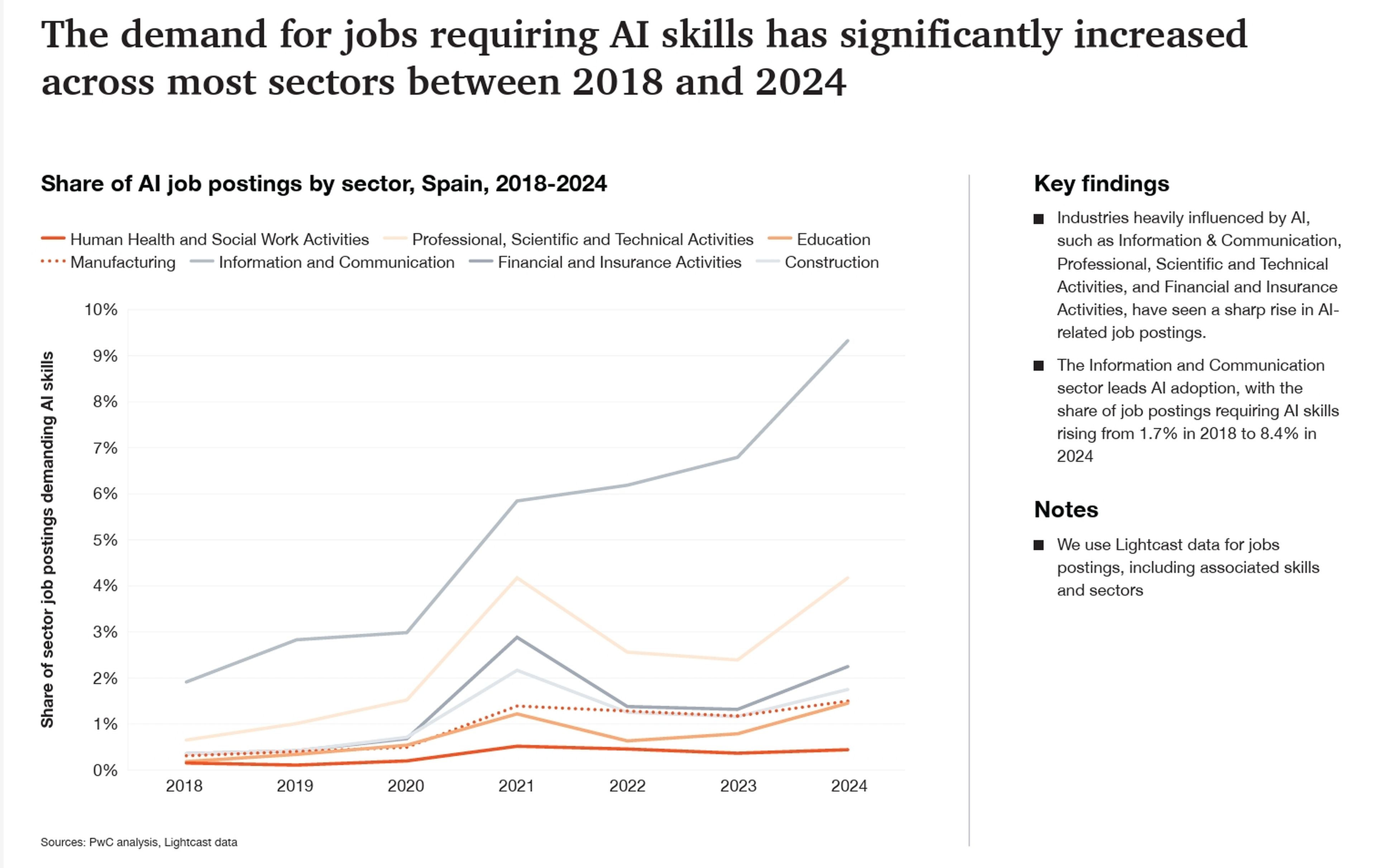 Employment Report IA