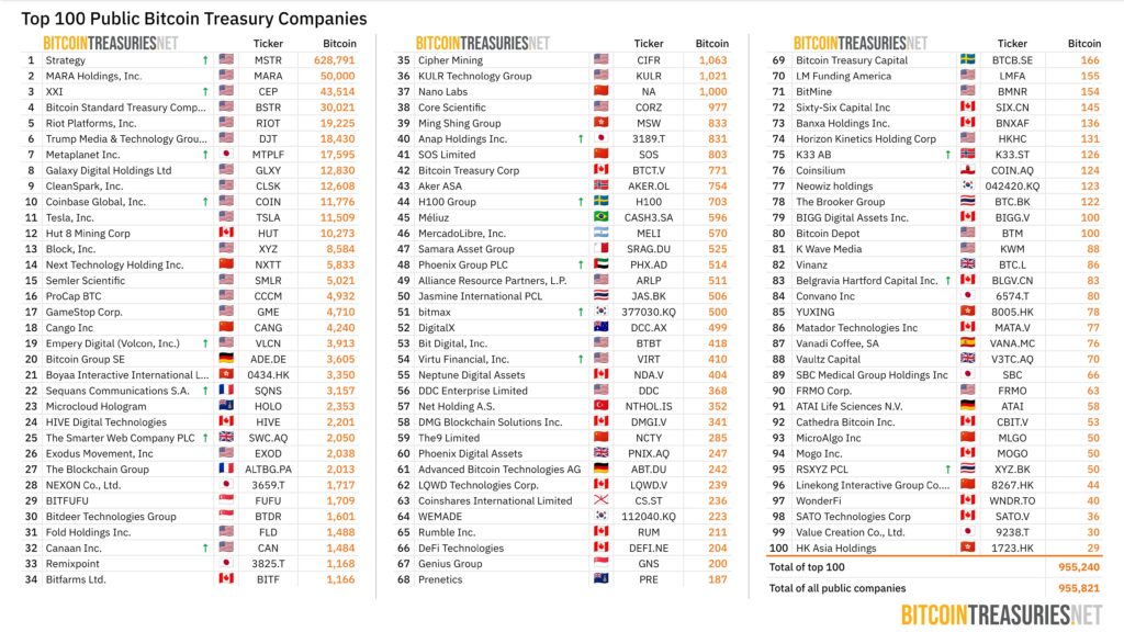 List of companies with Bitcoin.