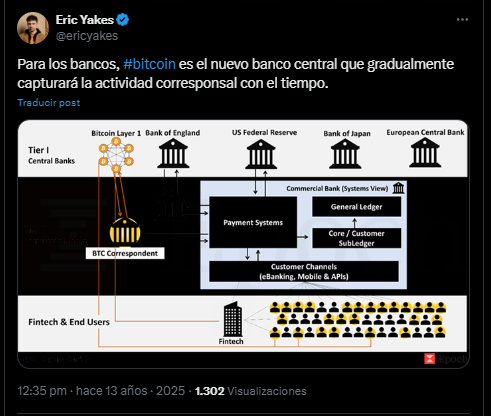 A graph shows how Bitcoin can modernize traditional banking.