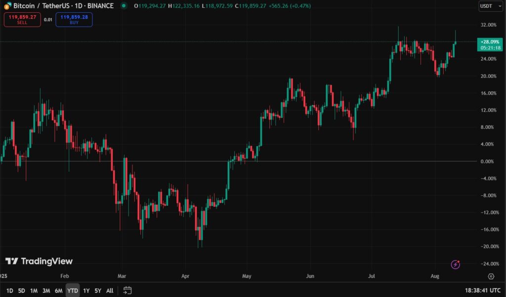 Bitcoin price chart.