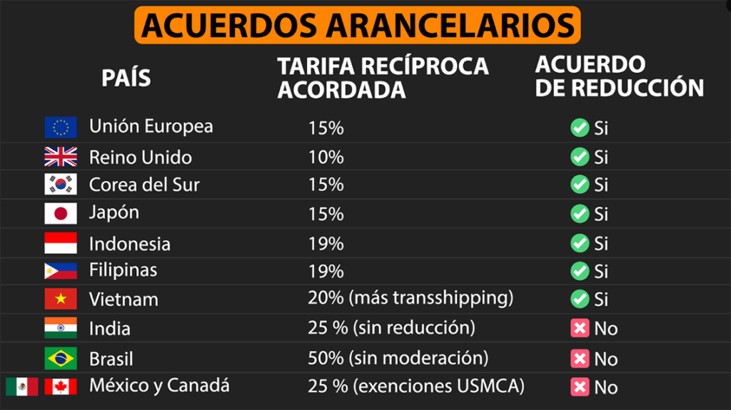Graphics with new tariffs imposed by the United States.