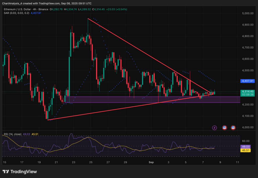 Ethereum price chart.