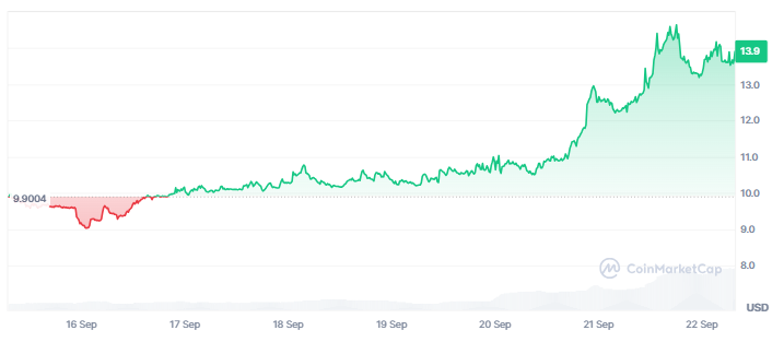 IP price chart.