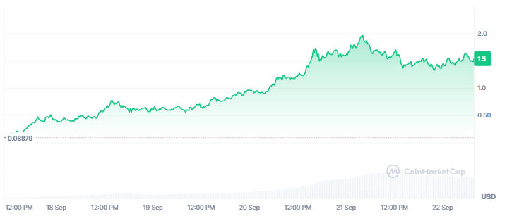 Aster price chart.