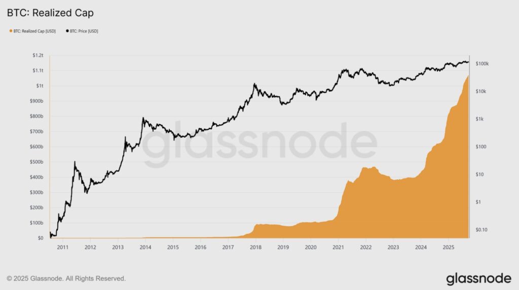 Capitalization graph of Bitcoin vs. Bitcoin price.
