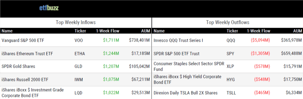 ETF table per tickets. 
