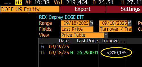 Doge ETF performance.