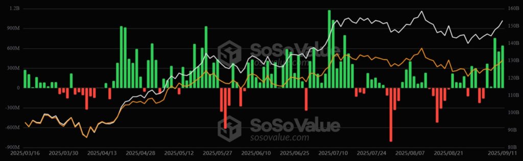Bitcoin ETF performance chart.