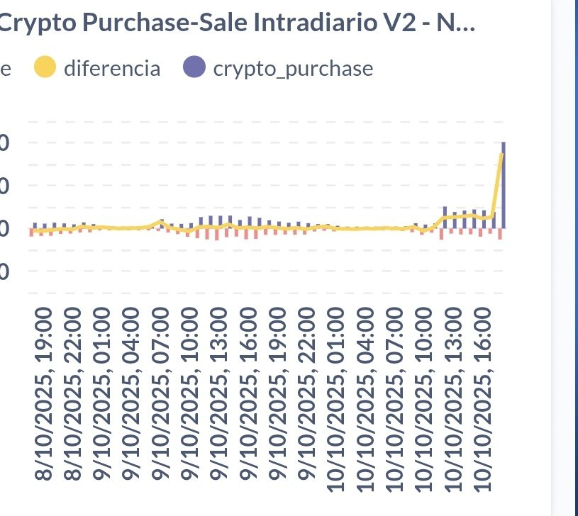 Chart showing the purchase of volatile cryptocurrencies on the Lemon exchange.