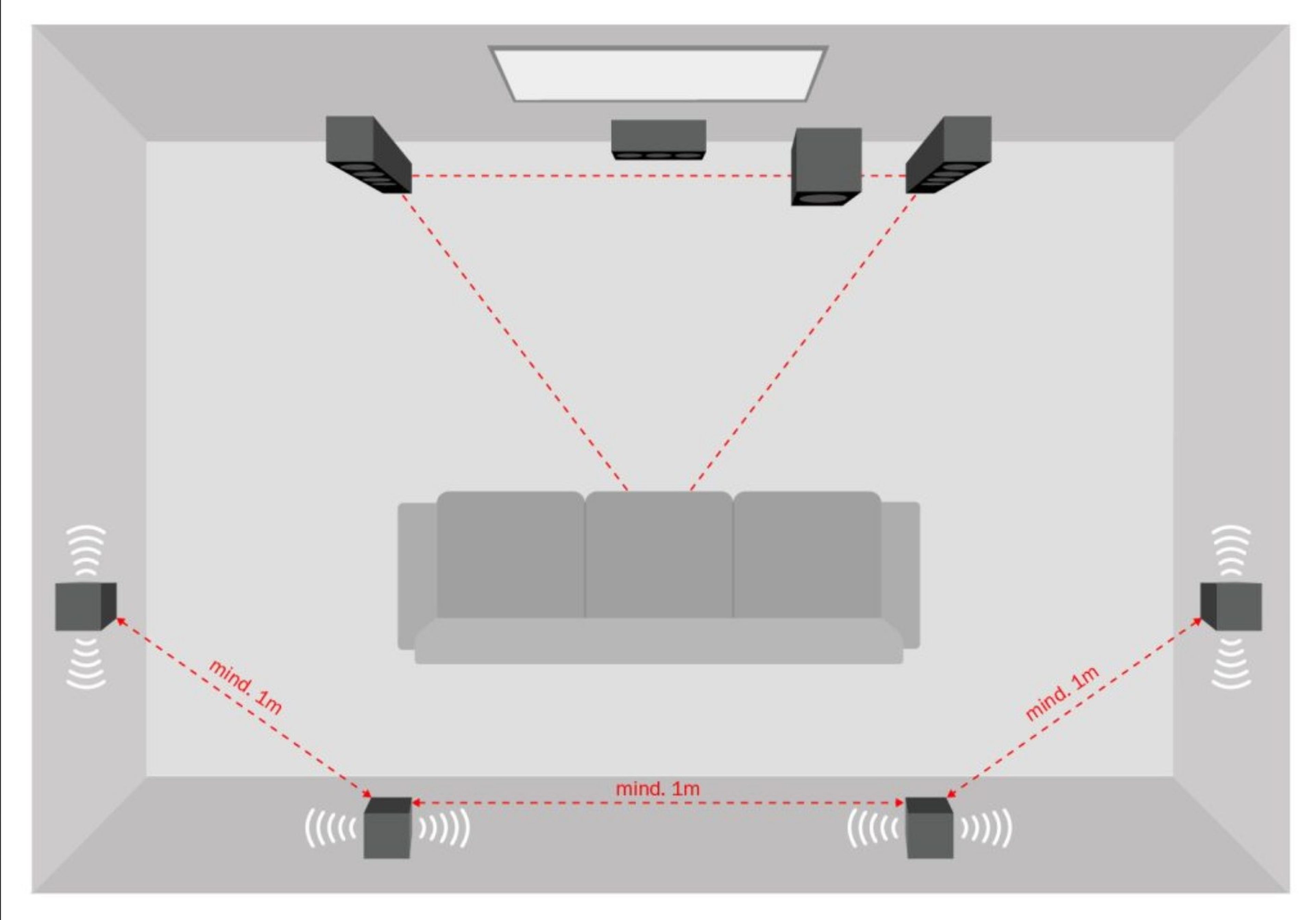 7.1 sound system speaker placement