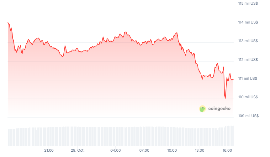 Bitcoin (BTC) price chart in the last 24 hours.