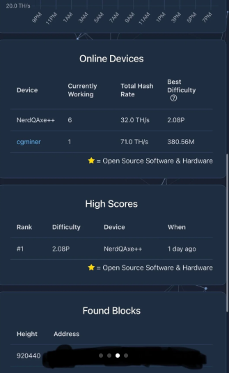 An interface of a screen in blue and white colors with data about Bitcoin mining equipment