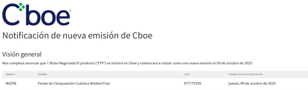 Notification of the listing of the WQTM fund on Cboe.