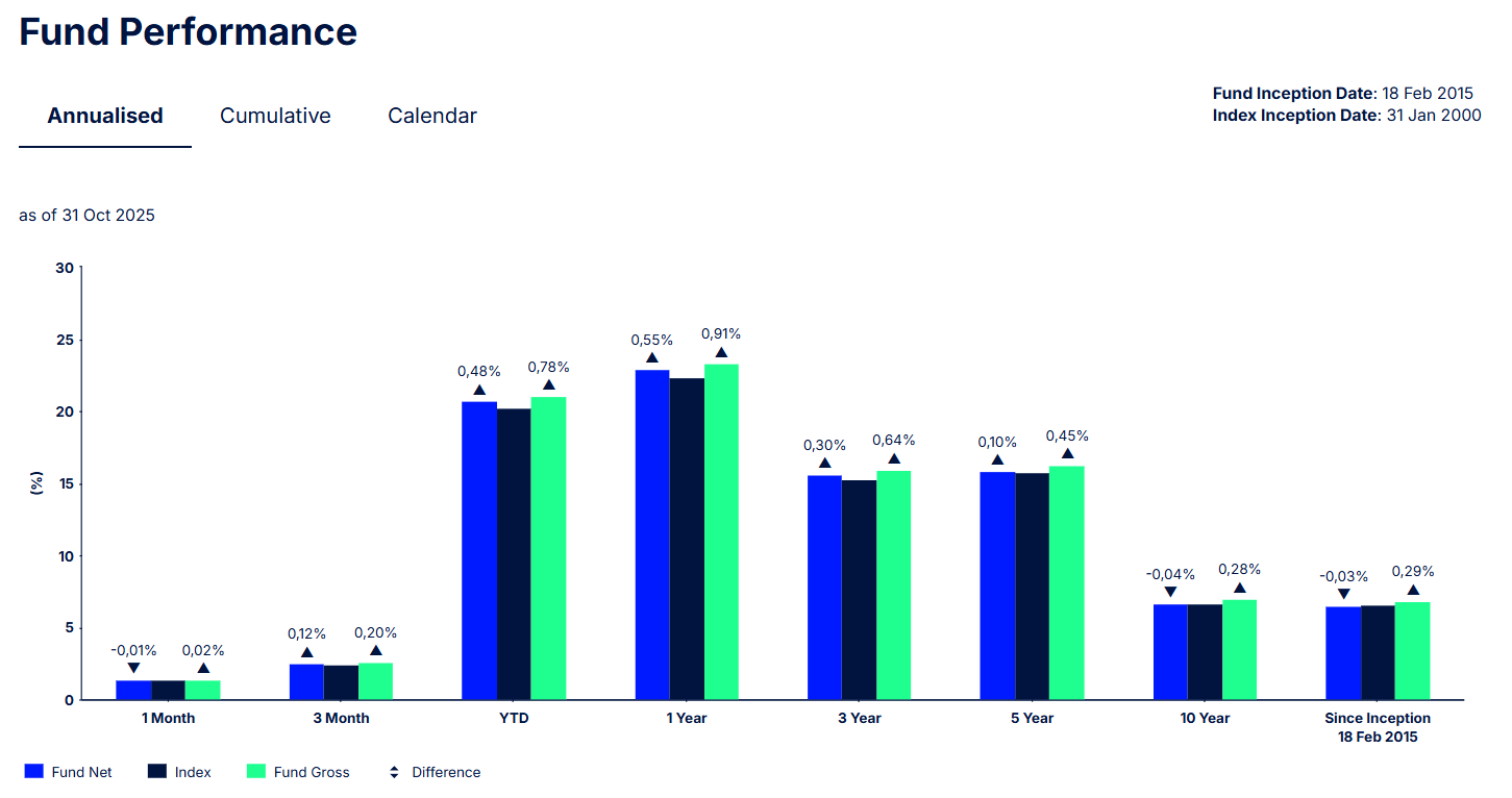 ETF to position ourselves in European small caps value ETF to position ourselves in European small caps value