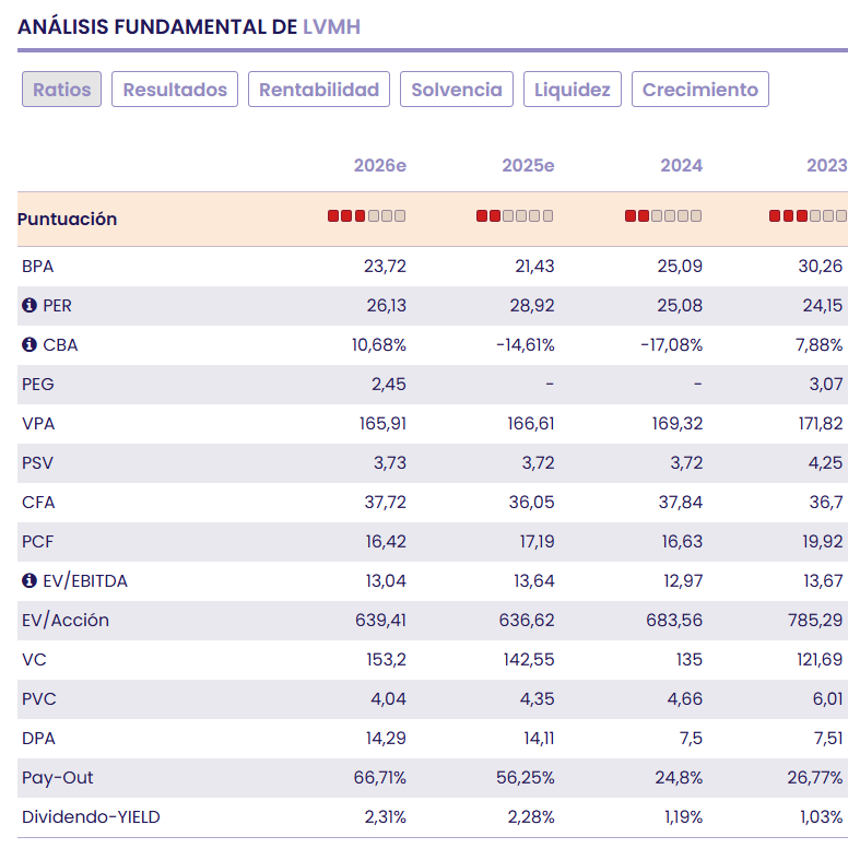 LVMH, a luxury business at luxury prices
