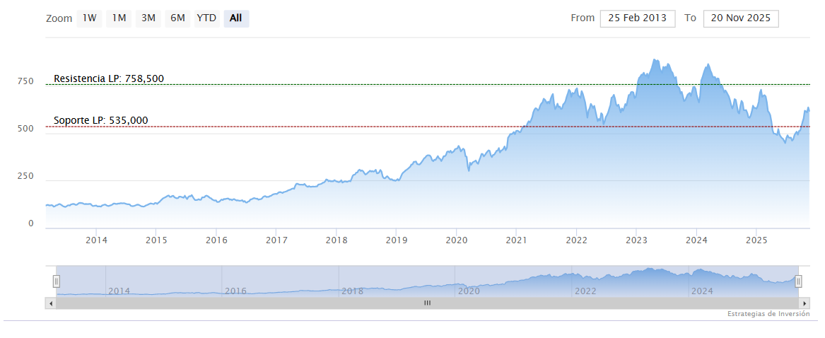 LVMH, a luxury business at luxury prices
