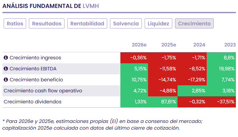 LVMH, a luxury business at luxury prices