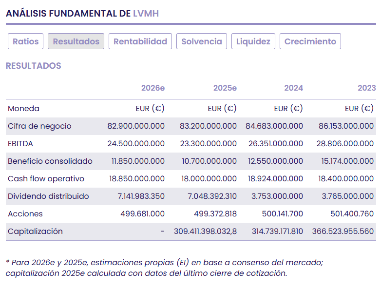 LVMH, a luxury business at luxury prices