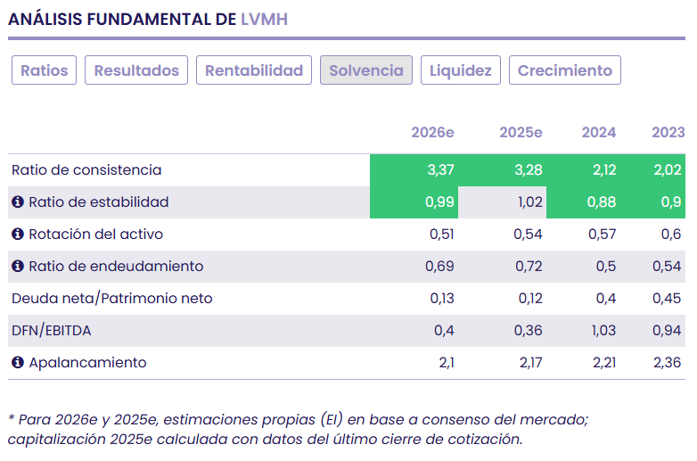 LVMH, a luxury business at luxury prices