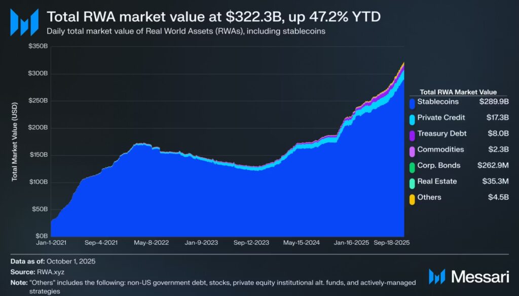 Chart showing oracle market share by insured value.