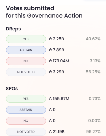 Interface of a vote that takes place on the Cardano network.