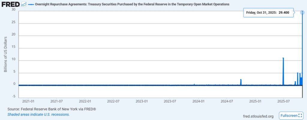 Chart on the operations of the US Federal Reserve.
