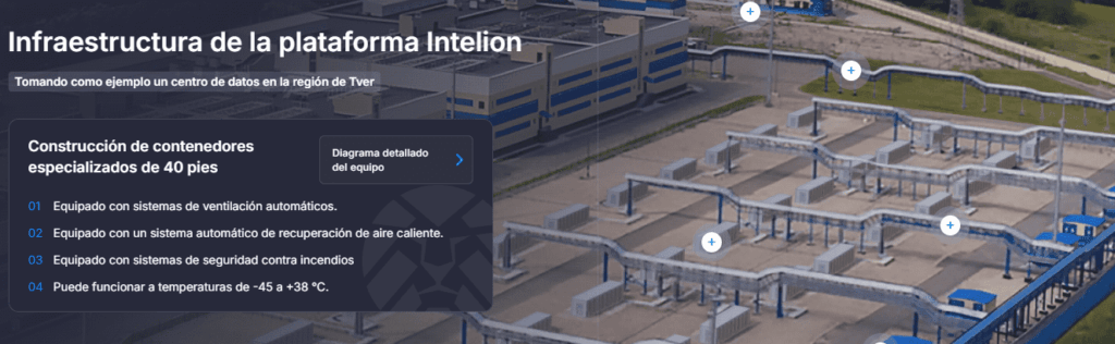 Image of containers and ventilation systems from the expansion of Intelion Data's mining center in Tver, Russia.