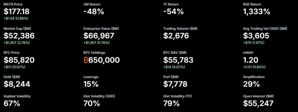 Strategy financial data.
