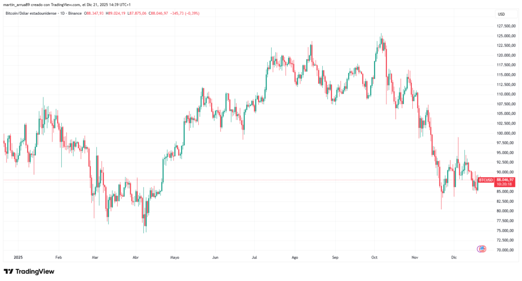 Bitcoin price chart.
