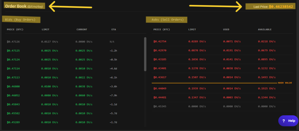Wholesale cost data for mining bitcoin on the Hashpower platform