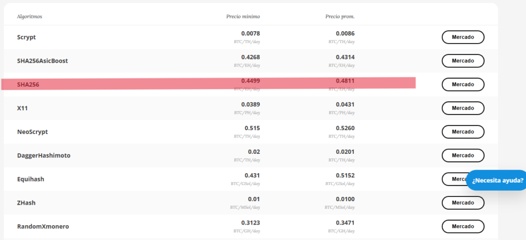 Wholesale cost data for mining cryptoassets on Nicehash.