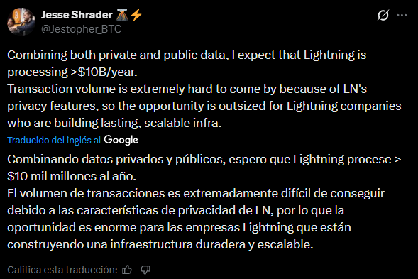 Shrader's tweet about the potential of the Lightning network