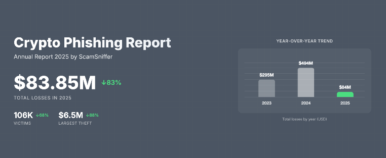 Data from an Ethereum scam report.