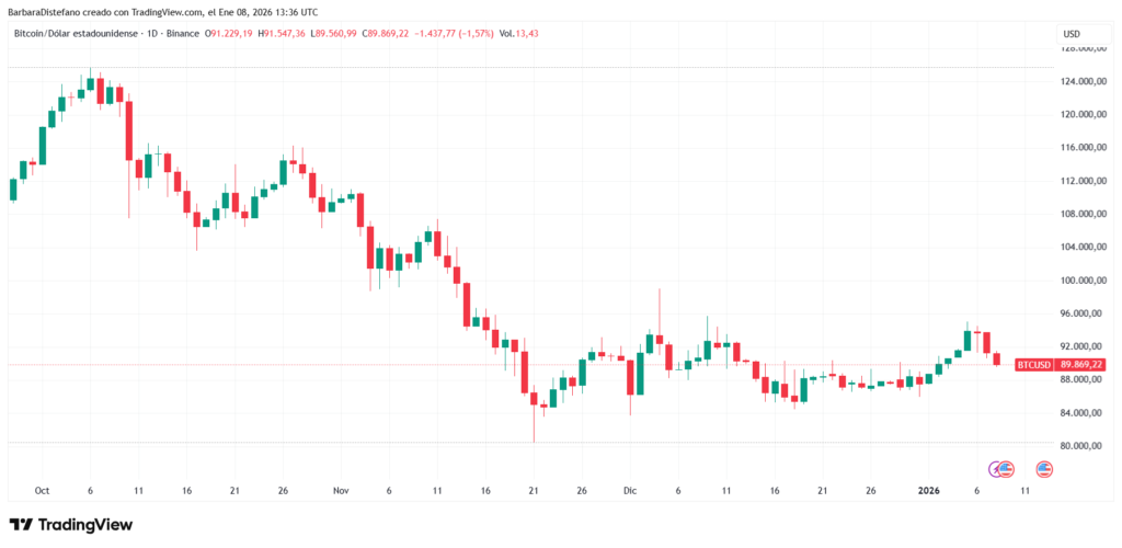 Bitcoin price chart.