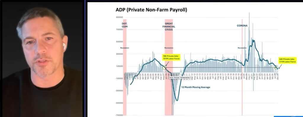 Job creation graph shown by Zeberg in interview.