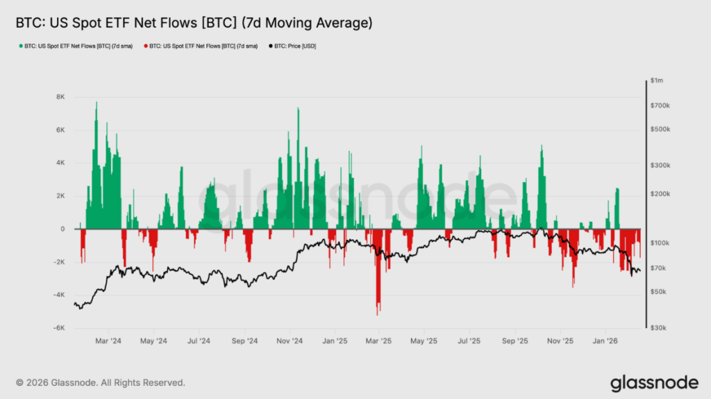 Chart showing capital inflows and outflows into bitcoin ETFs.