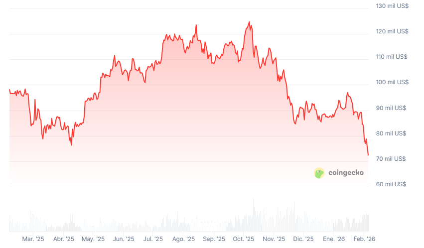 Bitcoin (BTC) price in the last 12 months.