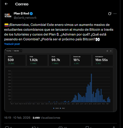 A tweet with a graph that shows greater interest among Colombians in learning about Bitcoin.