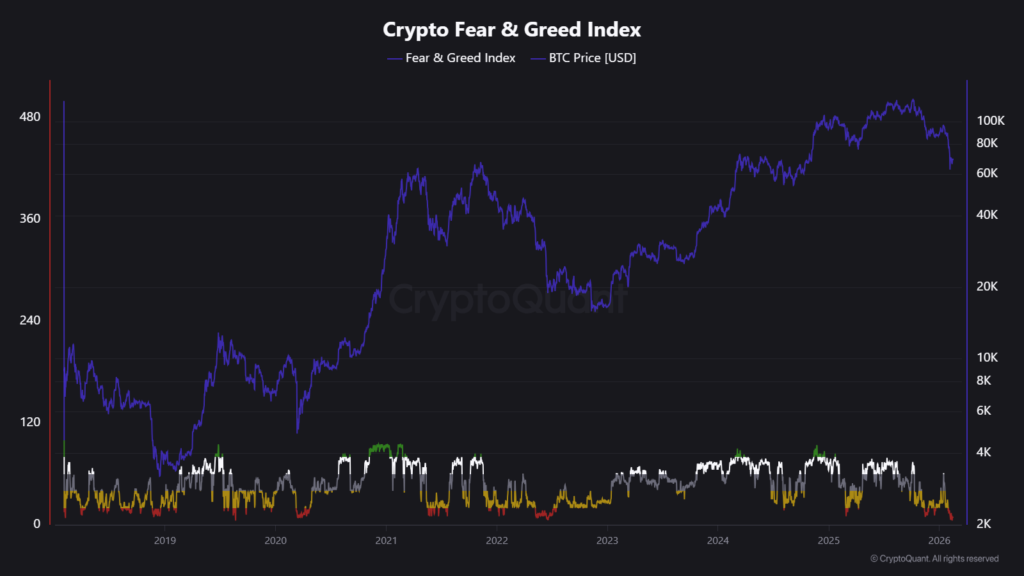 Fear and Greed Index chart on CryptoQuant.