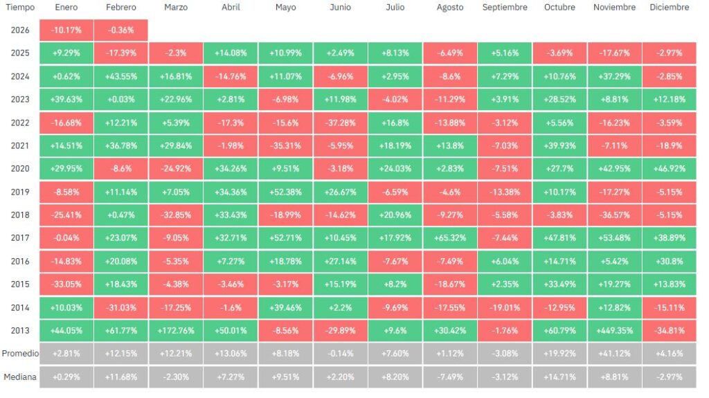 Historical bitcoin returns.
