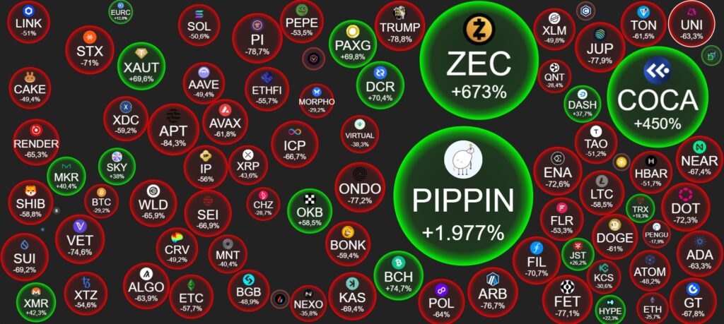 Cryptocurrency prices in the last year