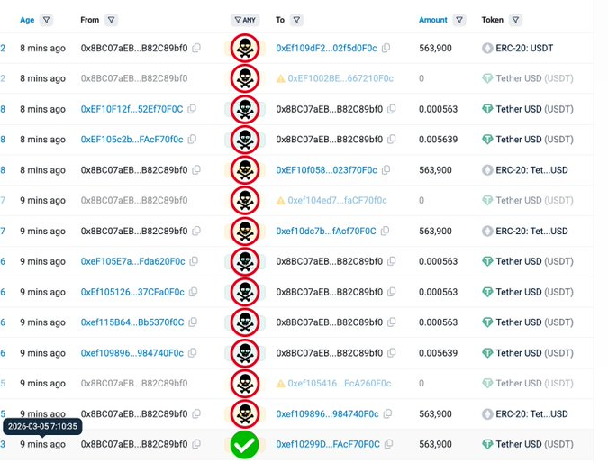 List of transactions from the Etherscan explorer of the Ethereum network.