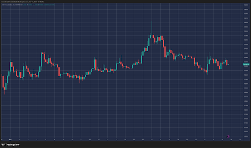XRP price 4H chart from February 2026: range $1.32-$1.60, volatile Iran war trend, crypto trading.